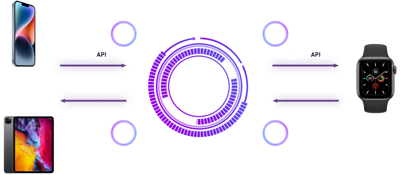 OTA智慧物联网—功能概述